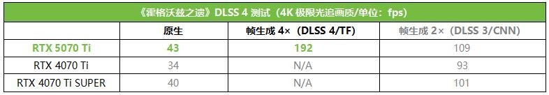 更有性价比的4K游戏显卡! 影驰GeForce RTX 5070 Ti魔刃首发测评