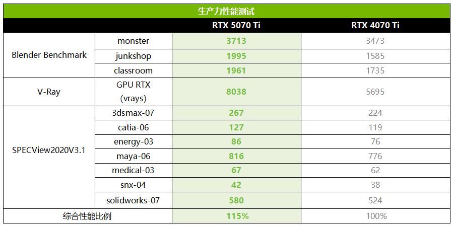 更有性价比的4K游戏显卡! 影驰GeForce RTX 5070 Ti魔刃首发测评