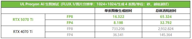 更有性价比的4K游戏显卡! 影驰GeForce RTX 5070 Ti魔刃首发测评