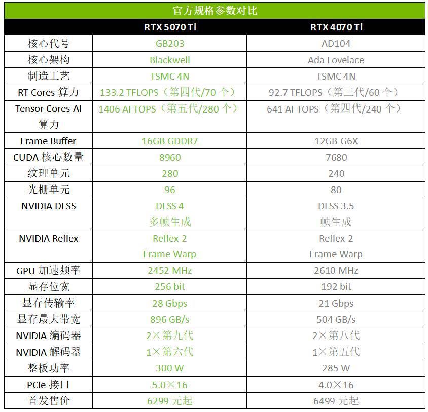 DLSS4加持神卡登场! 华硕TUF GAMING RTX 5070Ti显卡全面测评