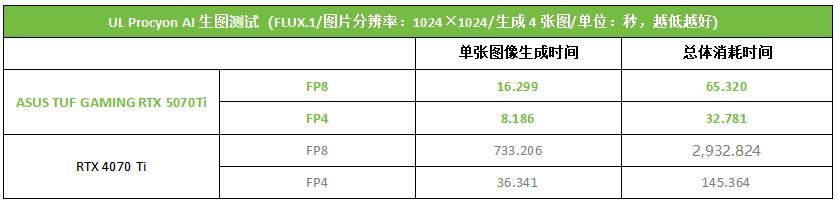 DLSS4加持神卡登场! 华硕TUF GAMING RTX 5070Ti显卡全面测评