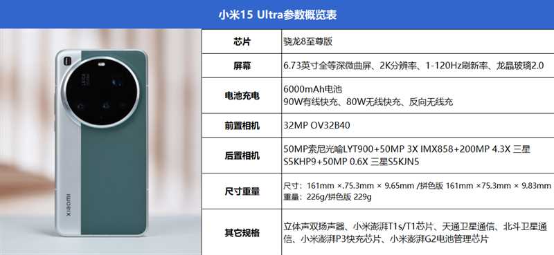 今年再无Ultra! 2025年最强拍照旗舰小米15 Ultra首发评测