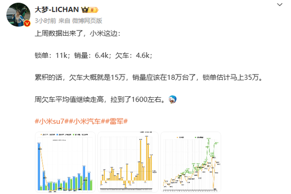 曝小米SU7锁单量逼近35万台