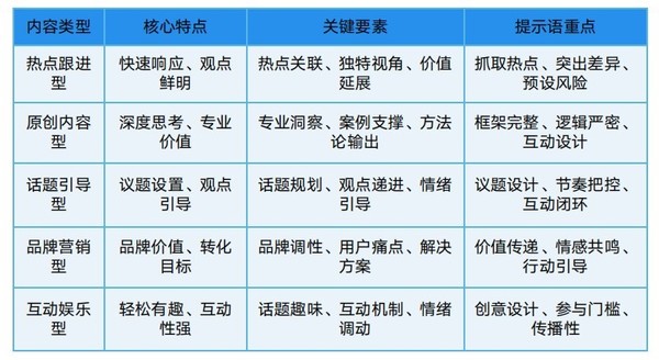 我和清华大学“研究”DeepSeek：轻松玩转热门社交平台