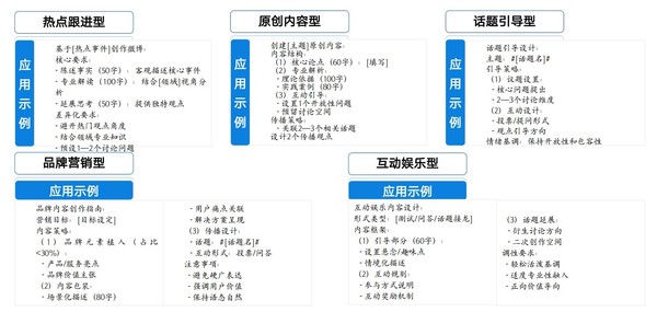 我和清华大学“研究”DeepSeek：轻松玩转热门社交平台