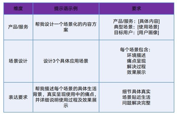 我和清华大学“研究”DeepSeek：轻松玩转热门社交平台