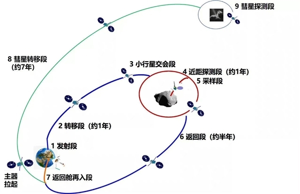 天问二号的小目标：让科学家蒙圈的最奇特彗星311P