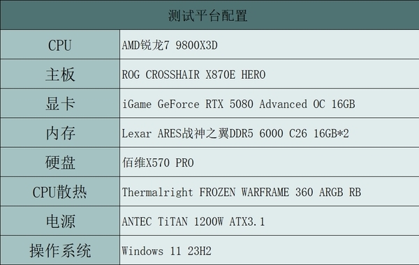 RTX 5080正式版驱动性能实测：DLSS 4助你畅玩4K游戏