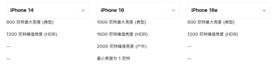 不推荐买iPhone 16e：看完拔草了