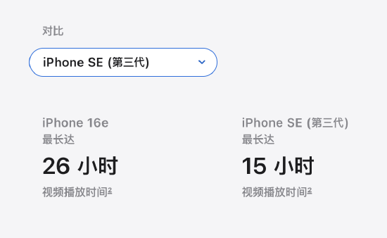 iPhone SE变成了16e：不过安卓已经不是当年的安卓了