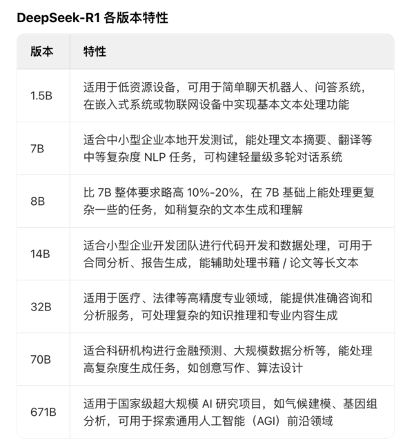 服务器总是繁忙 DeepSeek-R1本地部署图文版教程来了