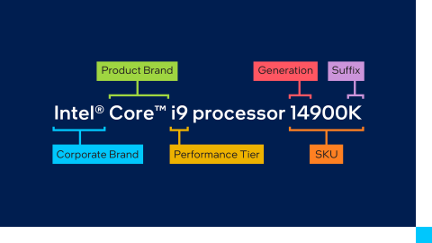 我敢打赌 今年一定会有人买错电脑！万分谢谢Intel、AMD