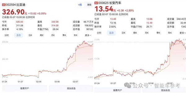 长安全面押宝全民智驾：大半个车圈儿老总启发声力挺