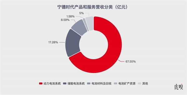 宁王咬了一口的新蛋糕 也是一块硬骨头