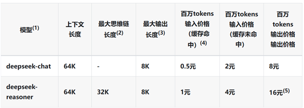 一份写给普通人的DeepSeek速成指南！