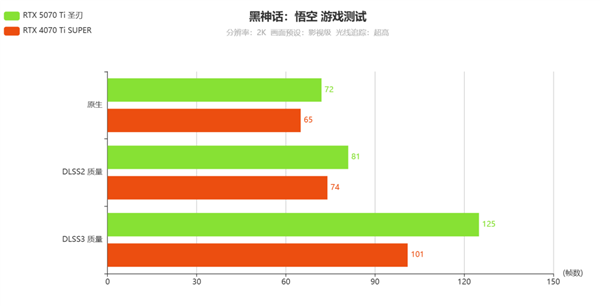 Ti有实力啦！影驰GeForce RTX 5070 Ti圣刃测评