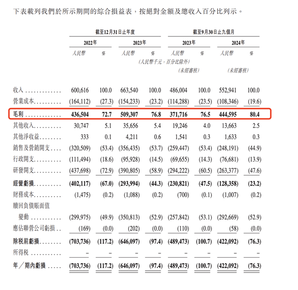 杭州六小龙 第一个IPO即将诞生