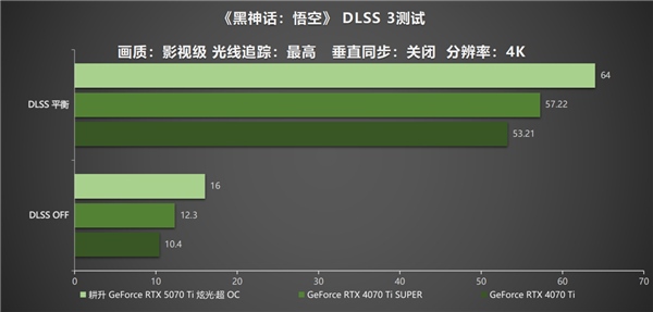 炫酷来袭 耕升 GeForce RTX  5070 Ti 炫光·超 OC带来超高性能