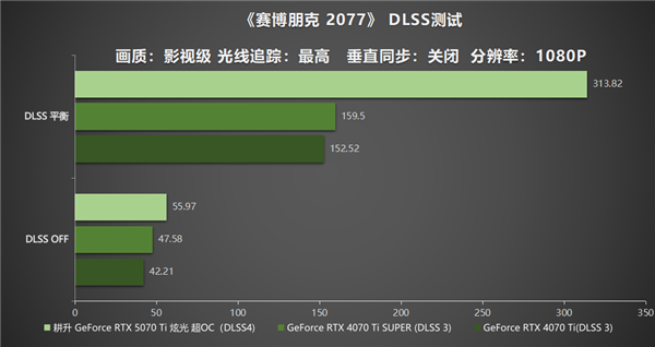 炫酷来袭 耕升 GeForce RTX  5070 Ti 炫光·超 OC带来超高性能