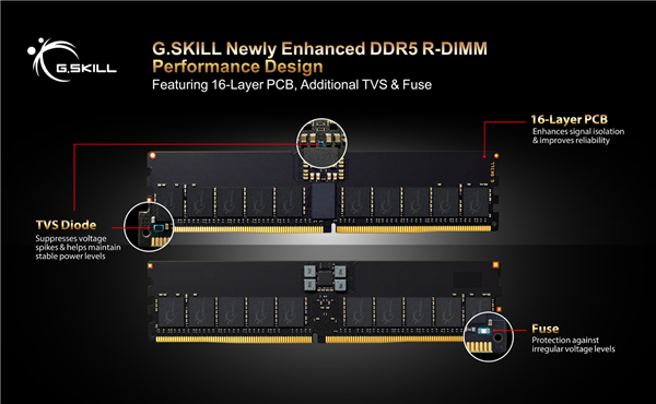 芝奇将推出由全新16层PCB所打造的超频 DDR5 R-DIMM模组