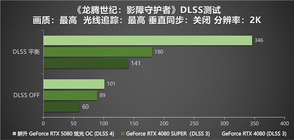 DLSS 4性能全力冲锋，耕升 GeForce RTX 5080 炫光 OC值得你拥有！