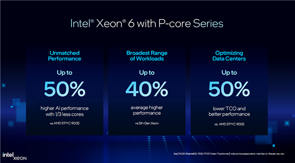 Intel至强6第三弹：最多86个P核、八路可达688核/16通道DDR5