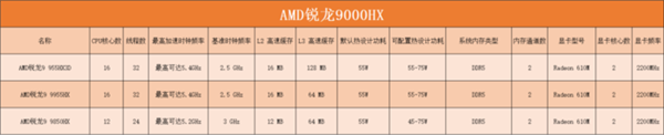 英特尔AMD高通芯片科普：一文带你认清三大厂商笔记本处理器