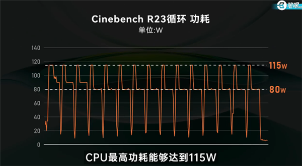 荣耀MagicBook Pro 14实测揭秘！超12小时真实续航、115W暴力调校