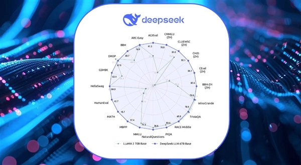 玩转DeepSeek 离不开一块优秀的SSD：致态TiPro9000舍我其谁！