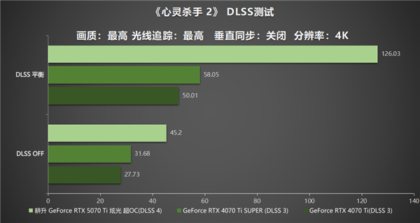 炫酷来袭 耕升 GeForce RTX  5070 Ti 炫光·超 OC带来超高性能