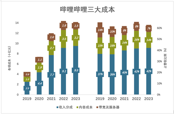 陈睿打了不少人的脸