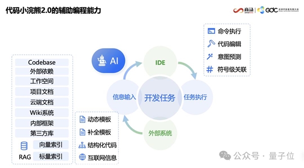 AI写代码新姿势：一个截图 代替千行代码