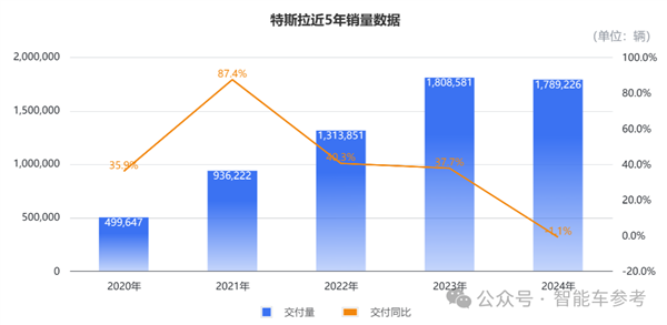 特斯拉市值蒸发7000亿！董事会多人抛售套现、马斯克亲弟都参与