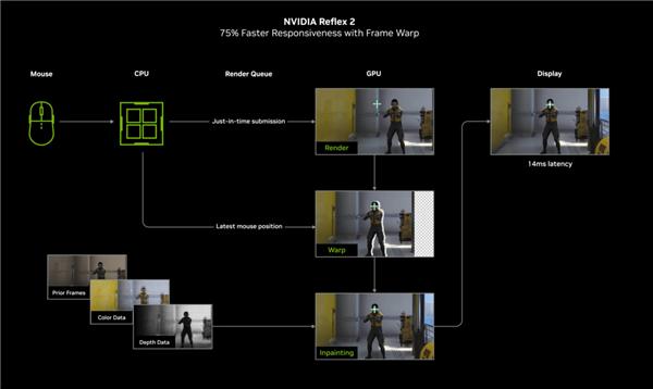 Ti有实力啦！影驰GeForce RTX 5070 Ti圣刃测评