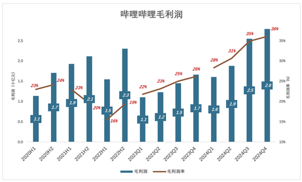 陈睿打了不少人的脸