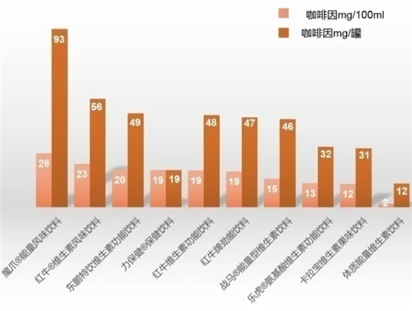 这几种食物悄悄藏着咖啡因 会让你整夜睡不好！