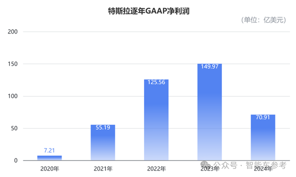 马斯克承认FSD还搞不定中国公交车道：入华窘境核心还是技术