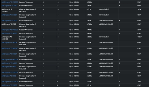 AMD一次推出6款CPU！都是Zen3 5000G系列