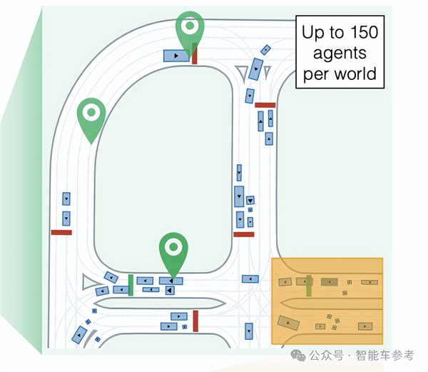 苹果自动驾驶新研究SOTA了 造车不是停了吗