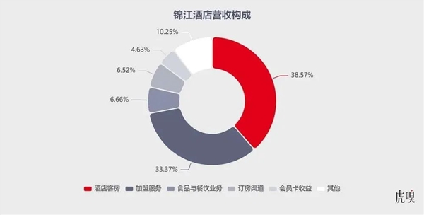 携程凶猛