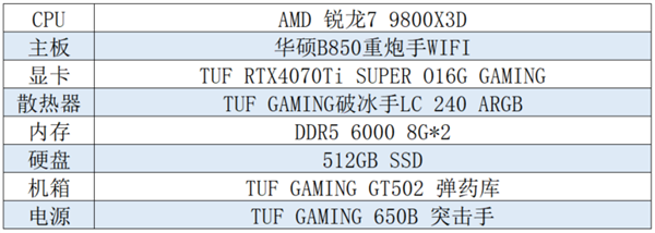 帧率与画质双杀 华硕B850/B860主板怪猎荒野硬件推荐