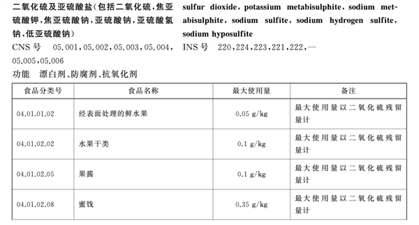 一次性筷子都是用二氧化硫漂白的吗