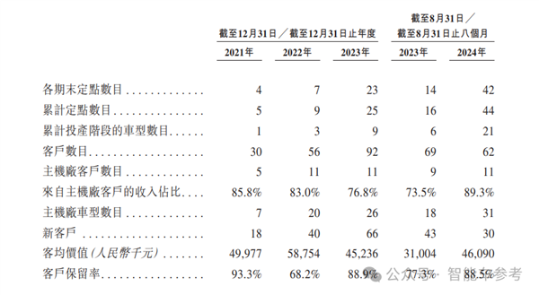 造电池还得福建人！曹德旺亲妹造出182亿电池独角兽