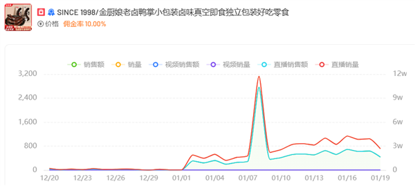 一周打赏20万！各个品牌为做“榜一大哥”正在疯狂撒钱