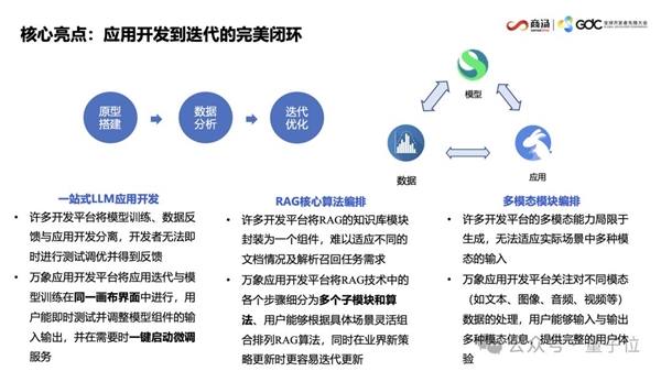 AI写代码新姿势：一个截图 代替千行代码