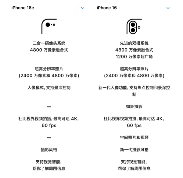 为什么iPhone 16e没人抢购了 原因揭开