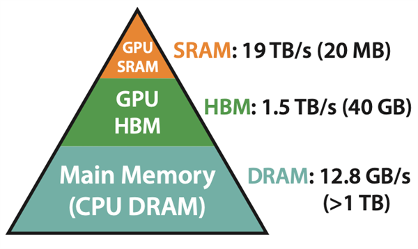 真能替代NVIDIA? 我看这玩意够呛