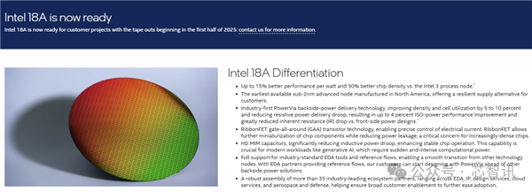 Intel 18A工艺准备好了！据说领先台积电2nm一年