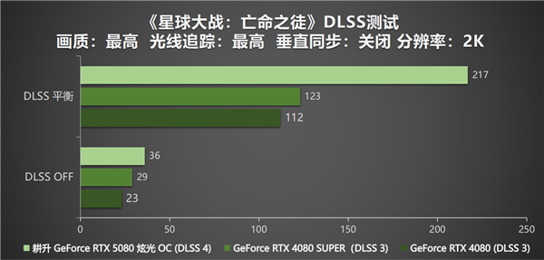 DLSS 4性能全力冲锋，耕升 GeForce RTX 5080 炫光 OC值得你拥有！