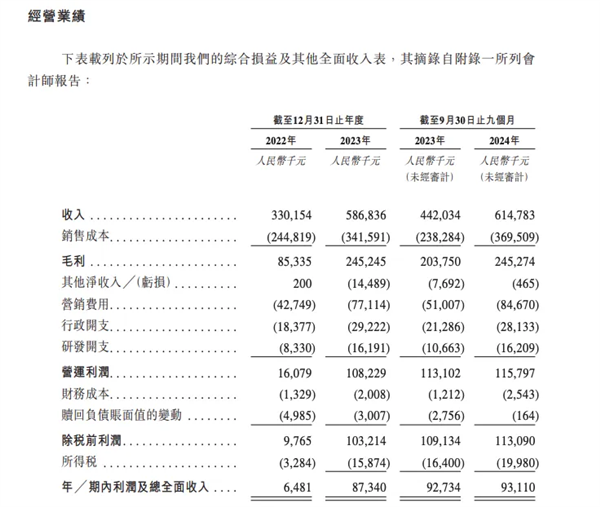 挂机赚钱！乐摩吧50万张按摩椅月入近七千万 “时薪”收入直追普通打工人